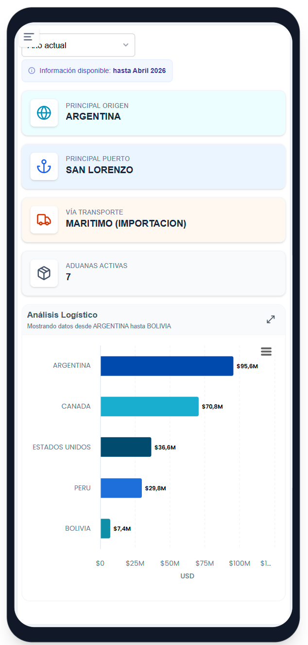 ShrimpMetrics mobile view