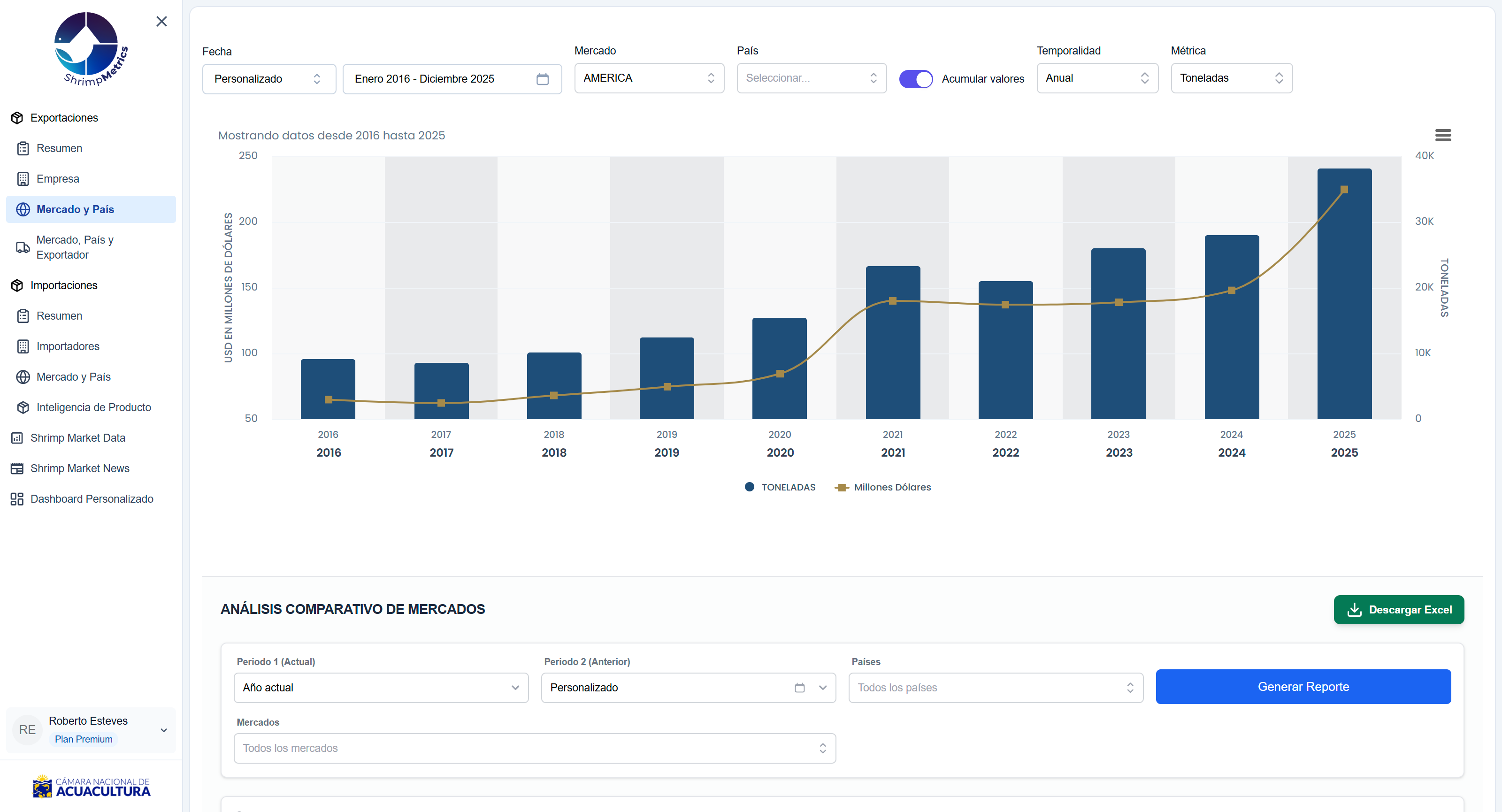 Ejemplo de Reportes ShrimpMetrics