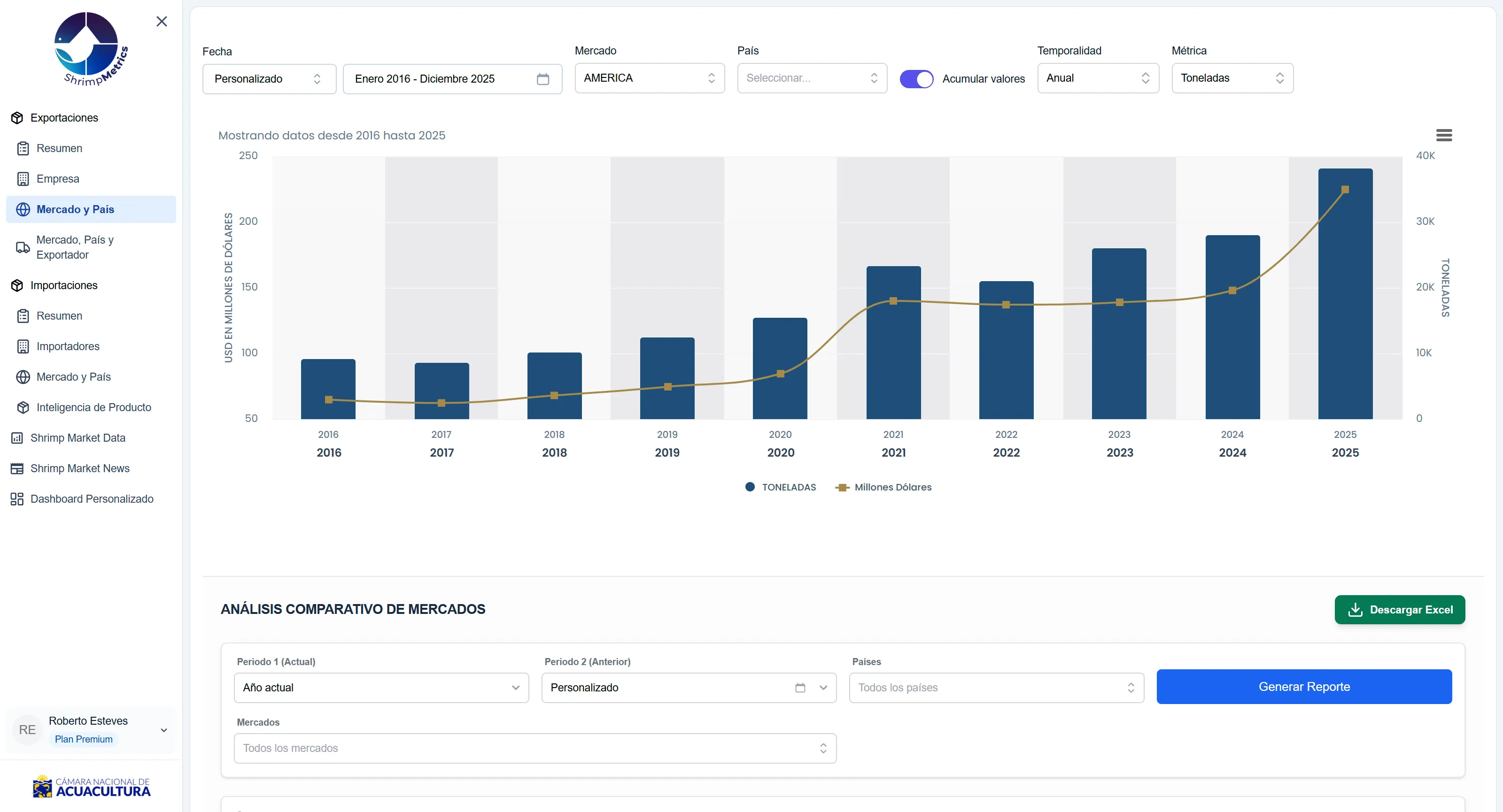 Ejemplo de Reportes ShrimpMetrics